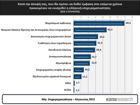 SLIDE ΚαπαResearch - Απγνπζηνο 2012 Θα πξνζζέζσ φηη πέξα απφ κηα αληαγσληζηηθή θνξνινγηθή θιίκαθα, ην θνξνινγηθφ ζχζηεκα/ θαζεζηψο, πξέπεη λα ραξαθηεξίδεηαη απν πξνβιεςηκφηεηα θαη κεγάινπο ρξνληθνχο