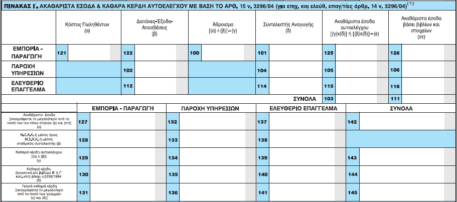 ΠΗΛΑΘΑ Η. ΑΘΑΘΑΡΗΣΑ ΔΟΓΑ & ΘΑΘΑΡΑ ΘΔΡΓΖ ΑΤΣΟΔΙΔΓΥΟΤ ΚΔ ΒΑΖ ΣΟ ΑΡΘΡΟ 15 λ.3296/04 (γηα επηρ. θαη ειεχζ. επαγ/ηηεο άξζξ.14λ.3296/04) α.