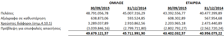 4.8. Μέρισμα Η Γενική Συνέλευση των Μετόχων της 17.06.2015, αποφάσισε την διανομή μερίσματος 0,01 ανά μετοχή, για την χρήση 2014. Σύμφωνα με το άρθρο 14 του Ν.3843/2011 (ΦΕΚ αρ.