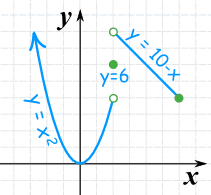 Συναρτήσεις <html> <body> function add($x,$y) { $total = $x +