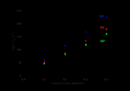 IR. Παραθέτονται ενδεικτικά τα φάσματα FT-IR για τα δείγματα Δ 1, Δ 2, Δ 6, Δ 7, Δ 8 (Εικόνα 1), οι καμπύλες TGΑ για τα δείγματα Δ 1, Δ 2, Δ 6, Δ 7 (Εικόνα 2) και μια εικόνα TEM για το δείγμα Δ 4