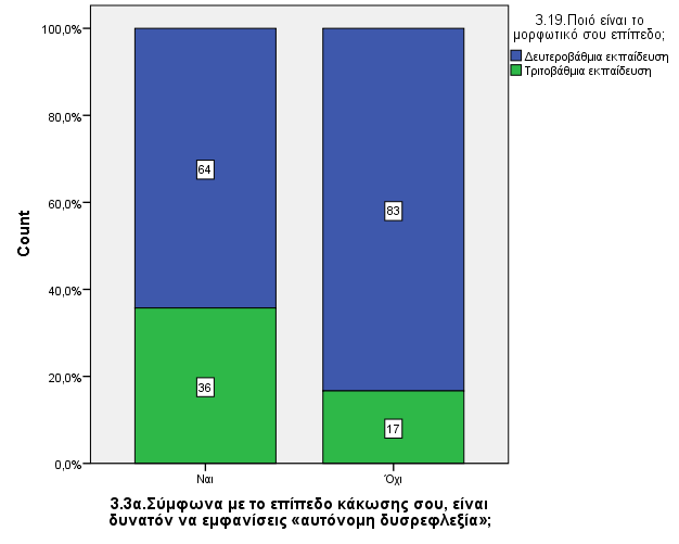 38 Δξεπλεηηθή ππόζεζε 2 ε : Γηα ηελ εμέηαζε ηεο 2 εο εξεπλεηηθήο ππόζεζεο ρξεζηκνπνηήζεθε ε δνθηκαζία χ 2.