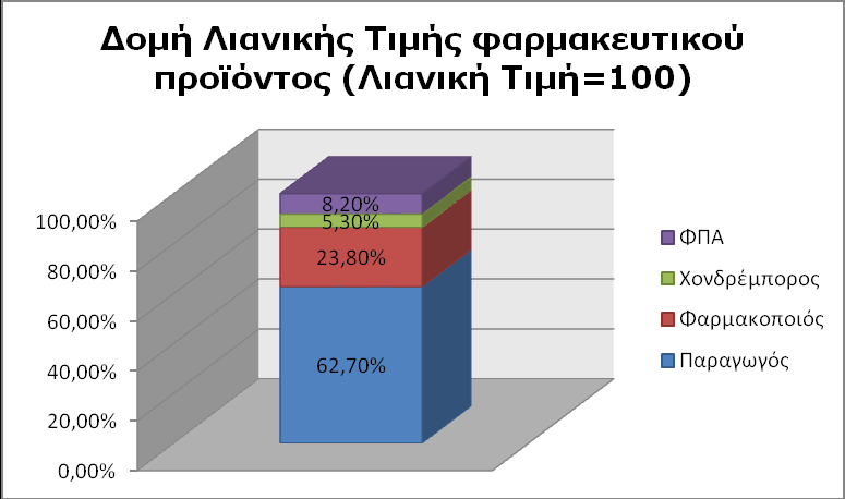 Ζ λνζνθνκεηαθή ηηκή είλαη ε ηηκή πψιεζεο πξνο ην δεκφζην, ηα θξαηηθά λνζειεπηηθά ηδξχκαηα πνπ επνπηεχνληαη απφ ηα ππνπξγεία πγείαο θαη θνηλσληθήο αιιειεγγχεο, απαζρφιεζεο θαη θνηλσληθήο πξνζηαζίαο.