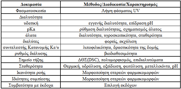 Οι πληροφορίες που πρέπει να