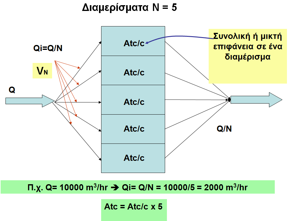 Σακόφιλτρα με ρεύμα αντιθέτου ροής & μηχανική δόνηση (1/2) Εικόνα: