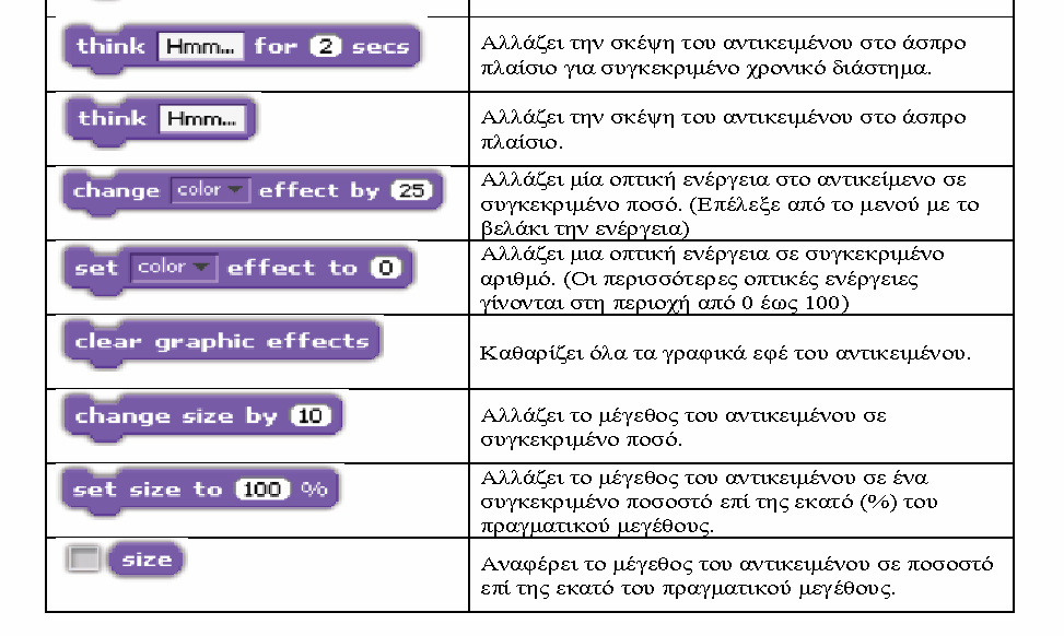 παραδοσιακό τρόπο εκπαίδευσης σε