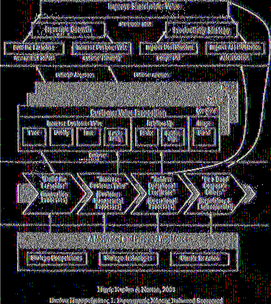 ΠΑΡΑΡΤΗΜΑ Balanced