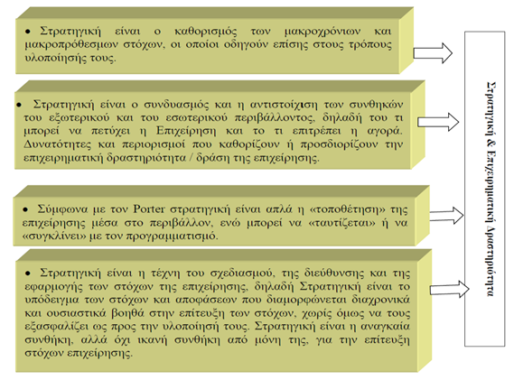 Πιο συγκεκριμένα, για τη διαμόρφωση ενός γενικού πλαισίου στρατηγικής πρέπει να αναλύονται και να εξετάζονται τόσο οι δυνατότητες και οι ιδιαιτερότητες του εσωτερικού περιβάλλοντος, που θα λαμβάνουν