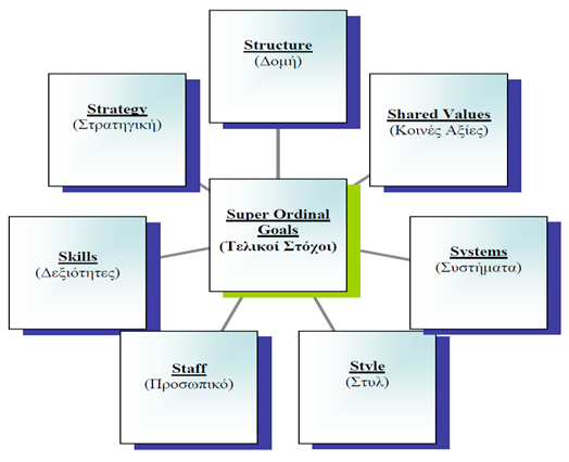 Διάγραμμα 7: Βασικά στοιχεία & χαρακτηριστικά ενός τελικού στόχου Πηγή: Ίδια επεξεργασία. 6.4.