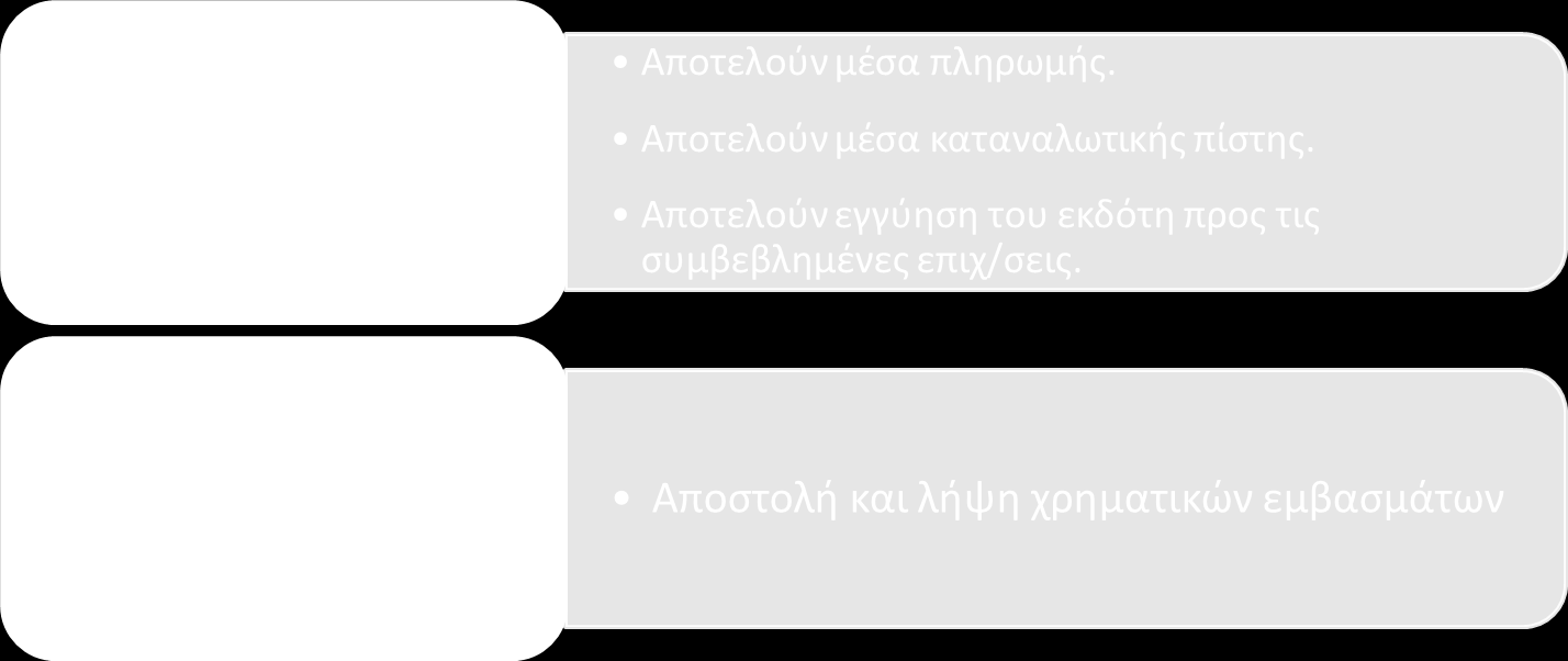 Τραπεζικές λειτουργίες μέσω του δικτύου διανομής εμπορικών επιχ/σεων & παροχής υπηρεσιών Όσο αυξάνεται ο αριθμός των