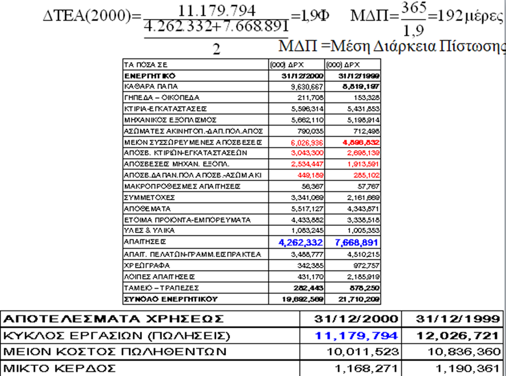 Δείκτης ταχύτητας είσπραξης απαιτήσεων (6 από 17) Εικόνα 26: