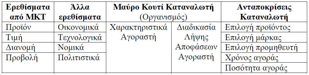 αδύνατον να καταγραφούν, να αποκωδικοποιηθούν και να δώσουν ξεκάθαρα μοτίβα και μοντέλα.