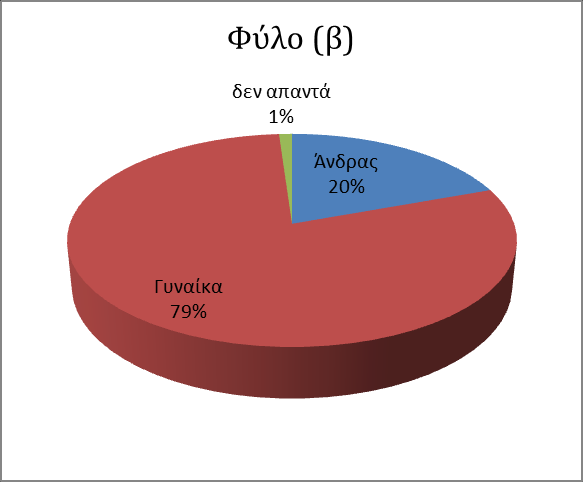 Ατομικά στοιχεία 2.