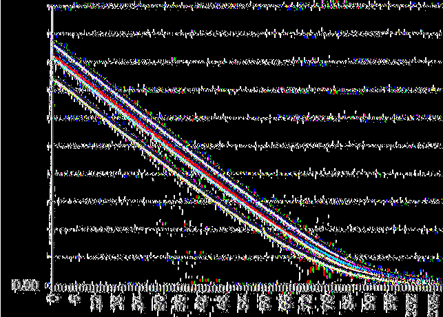 80 70 60 50 40 30 20 10 0 Διάγραμμα 9: Απομένουσα ζωή ε(χ) γυναικών της Μεγάλης Βρετανίας, Ελλάδας, Βουλγαρίας, Ιαπωνίας και Καναδά την δεκαετία του 1960 Πενήντα χρόνια αργότερα ( διάγραμμα 10) όπως