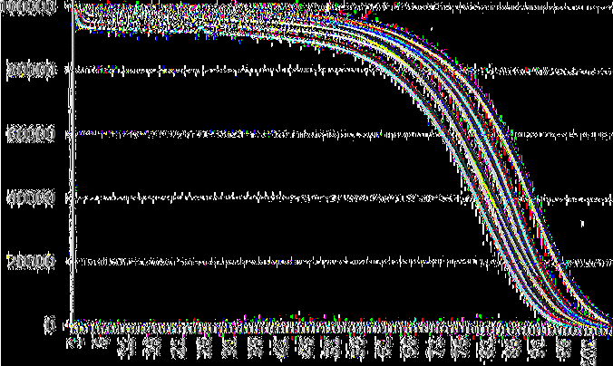 120000 Αβθ Ι(χ)1960 Ι(χ)1970 Ι(χ)1980 Ι(χ) 1990 Ι(χ) 2000 Ι(χ)2010 Διάγραμμα 21. Πλήθος του συνολικού πληθυσμού ηλικίας χ Ι(χ) της Ελλάδας των δεκαετιών 1960-2010 2.