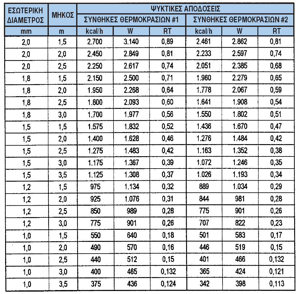 R 22 18