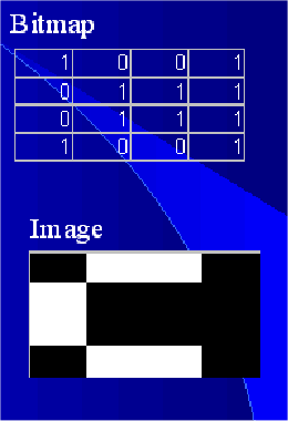 Μορφή Raster (1/2) Ψηφιακή εικόνα : Ένας πίνακας 2 διαστάσεων με στοιχεία τις ψηφίδες Κάθε ψηφίδα (στοιχείο) περιγράφεται με έναν αριθμό σε δυαδική μορφή Η