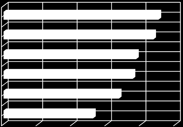 απάντηση: 41% των καλλιτεχνών θεωρούν απαραίτητες τις φυσικές κυκλοφορίες, εντούτοις, μονάχα 33,2% πιστεύει το ίδιο για τις ψηφιακές κυκλοφορίες.