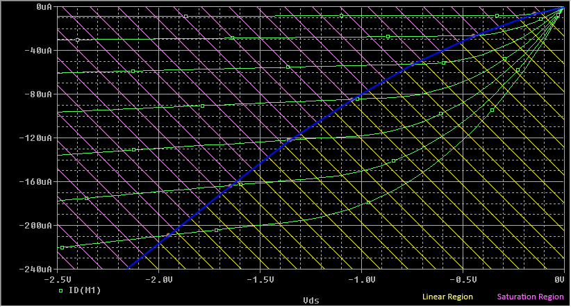 pmos - TSMC 0.25μm - 2.5V - 27 o C *pmos transistor I-V characteristics (TSMC 0.25U, Vdd 2.5, Temp 27) M1 2 1 0 0 PMOS W=1u L=0.