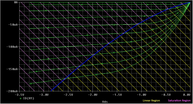 pmos - TSMC 0.35μm - 3.3V - 70 o C *pmos transistor I-V characteristics (TSMC 0.35U, Vdd 3.3, Temp 70) M1 2 1 0 0 PMOS W=1u L=0.