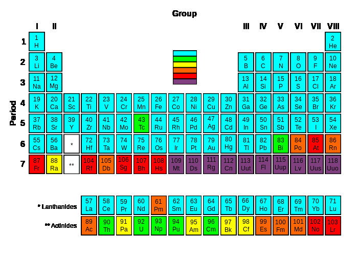 Ορισμοί Βαρέα Μέταλλα heavy metals, toxic metals, trace metals, trace elements, trace constituents Μεταλλικά στοιχεία με ατομικό αριθμό 21-84 περιλαμβανομένου του Al και των μεταλλοειδών όπως As και