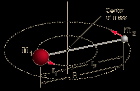 Άσκηση 5 Δείξτε ότι η ροπή αδράνειας ενός άκαμπτου στροφέα (rigid rotator) δίνεται από τη σχέση I r όπου μ είναι η ανηγμένη μάζα του.