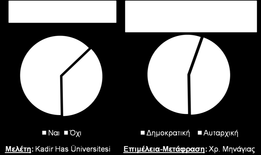 ζηεξίδνπλ ηελ ελ ιόγσ ελέξγεηα κε πνζνζηό 71%, νη ςεθνθόξνη ηνπ ξεπνπκπιηθαληθνύ θόκκαηνο CHP κε πνζνζηό 63,2%, νη ςεθνθόξνη ηνπ εζληθηζηηθνύ θόκκαηνο ΜΗΡ κε πνζνζηό 57,8% θαη ηέινο νη ςεθνθόξνη ηνπ