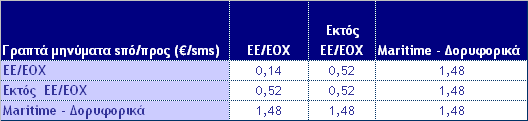 Φοεώρειπ Πεοιαγωγήπ για Διρεουόμεμεπ Κλήρειπ αμά Λεπςό ξμιλίαπ Oι ςιμέπ αματέοξμςαι ρε αμά λεπςό και πεοιλαμβάμξσμ ΥΠΑ 23% ημείχρη: 1.