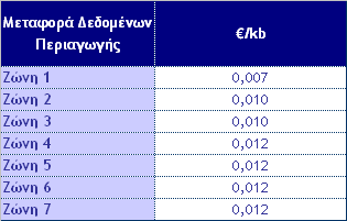 ςοξγγσλξπξίηρη αμά 10Κb Οι ςιμέπ αματέοξμςαι ρε αμά ΚΒ και πεοιλαμβάμξσμ ΥΠΑ 23% Σημείχρη: 1.