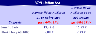 2. Δπιλξγέπ WIND Ποξαιοεςικά και αμενάοςηςα από ςξ oικξμξμικό ποόγοαμμα πξσ θα επιλένεςε, μπξοείςε μα ρσμδσάρεςε σμπληοωμαςικά ςιπ Δπιλξγέπ WIND. 2.