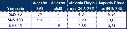 Ζ υοέχρη πλέξμ ςχμ Δχοεάμ sms είμαι εκείμη ςξσ εκάρςξςε ποξγοάμμαςξπ (0,105, με ΥΠΑ 23% 0,1292 ). Ζ υοέχρη πλέξμ ςχμ Δχοεάμ mms είμαι εκείμη ςξσ εκάρςξςε ποξγοάμμαςξπ (0,35 -με ΥΠΑ 23% 0,4305 ).