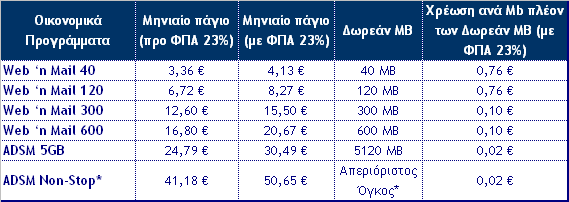 *Πολιτική ορθής τρήσης: Μέγιστη μηνιαία τρήση 30GB για απουσγή κακόβοσλης τρήσης της σπηρεσίας.