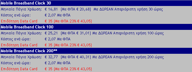 H WIND έυει δημιξσογήρει 3 Οικξμξμικά Ποξγοάμμαςα πξσ παοέυξσμ δχοεάμ υοϊμξ υοήρηπ, αμάλξγα με ςιπ απαιςήρειπ ραπ: ** δωοεάμ netbook με 24μημξ ρσμβϊλαιξ ημείχρη: Ζ δχοεάμ υοήρη δεδξμέμχμ καθόπ και η