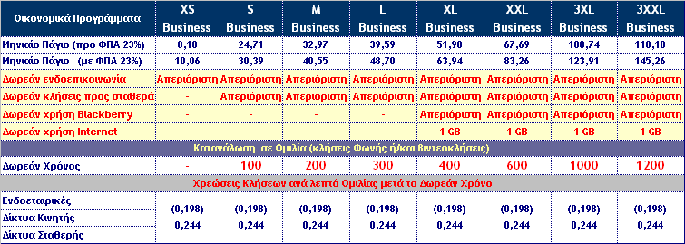 1. Οικξμξμικά Δςαιοικά Ποξγοάμμαςα & Βαρικέπ Τπηοερίεπ Δικςύξσ Οι ρσμδέρειπ ποέπει απαοαίςηςα μα εμςαυθξϋμ ρε έμα απϊ ςα Δςαιοικά Ποξγοάμμαςα Φοέχρηπ WIND.