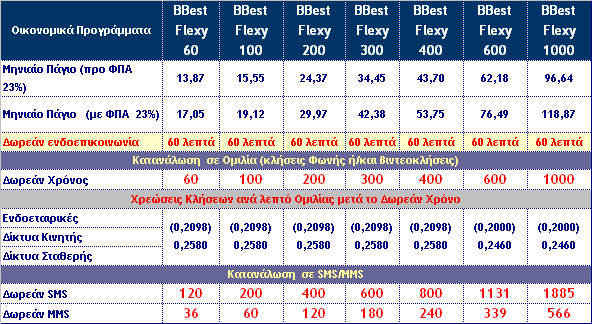 1.3 Δθμικέπ Κλήρειπ για ςξ Οικξμξμικά Ποξγοάμμαςα B Best Flexy με Ποξαγξοαρμέμξσπ υοόμξσπ Διδικά για εράπ ποξρτέοξσμε: α) Έκπςχρη 10% ρςιπ υοεώρειπ ςχμ παγίχμ XS,S,M, L, XL,XXL, 3XL και 3XXL Business.