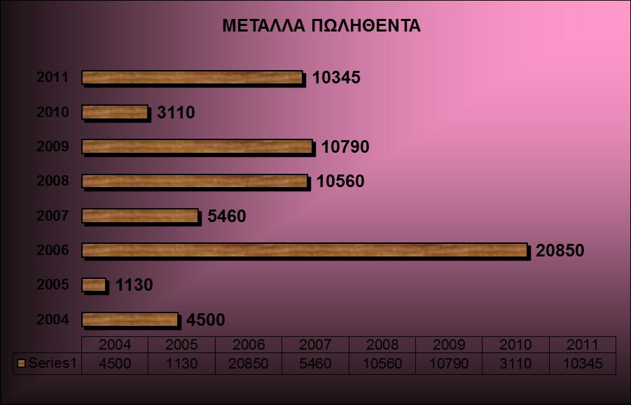 Και σε γράφημα: Το 2008 η εταιρεία συλλέγει και προωθεί προς ανακύκλωση όσα πλαστικά προκύπτουν και τα οποία μπορεί να συλλέξει και να αποθηκεύσει προσωρινά, δηλαδή όσων δεν φέρουν υπολείμματα και