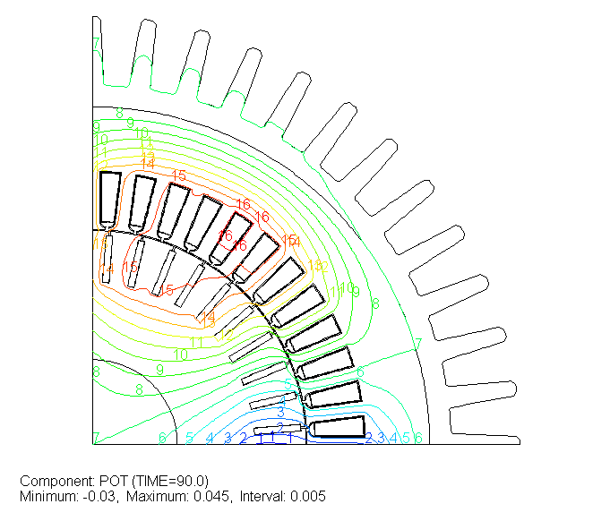 Σχήμα 7.