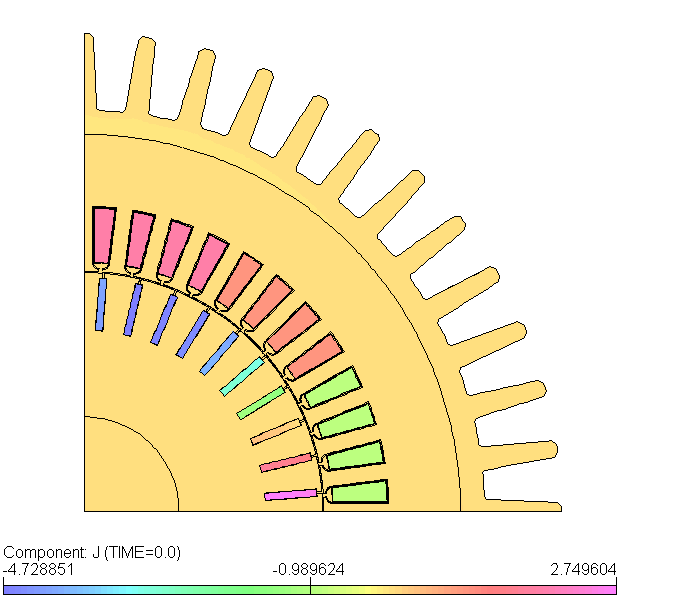 Component J Κατανομή Πυκνότητας Ρεύματος Τα παρακάτω σχήματα δίνουν την κατανομή της πυκνότητας του ρεύματος στα αγώγιμα μέρη του κινητήρα