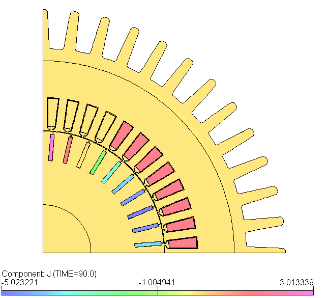 Σχήμα 7.