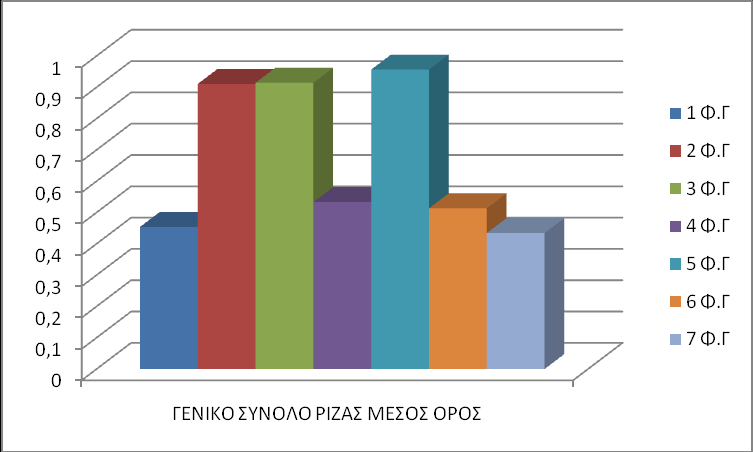 Διάγραμμα 11.