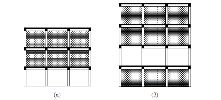 2.2 Δυσμενείς διατάξεις τοιχοπληρώσεων 2.2.1 Ανομοιόμορφη κατανομή των τοιχοπληρώσεων καθ ύψος Μια από τις δυσμενείς διατάξεις των τοιχοπληρώσεων είναι όταν είναι ανομοιόμορφα κατανεμημένες καθ ύψος όπως φαίνεται στο Σχήμα 1 παρακάτω.