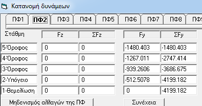 4.2.2.2.2 Κανονικότητα Οι τιμές των τεμνουσών βάσεως για σεισμική διέγερση κατά τη διεύθυνση x και y του κτιρίου από το λογισμικό 3DR STRAD είναι: και Εικόνα 28: Πίνακας από το λογισμικό 3DR STRAD