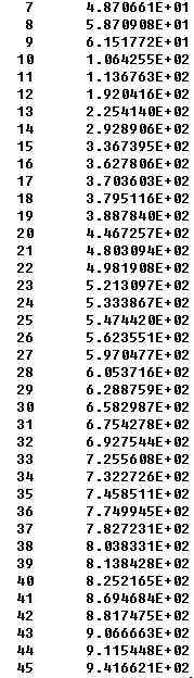 Orthonormalized CMS Modes CMS Mode Frequency 2.95 Πίνακας ελαστικών ιδιομορφών πολλαπλού αρμού,πίσω ανάρτησης.