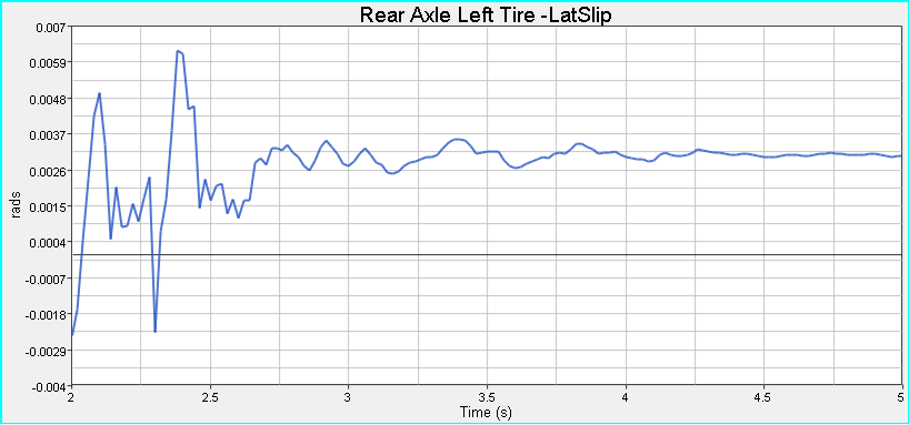 ή είναι της τυποποίησης 205/55 R 16.Η ενεργός ακτίνα του τροχού 310.4 mm (έναντι 316.8 που είναι η αφόρτιστη ακτίνα του).πίεση 2.5 και 3 bar αντίστοιχα (μπροστά και πίσω).