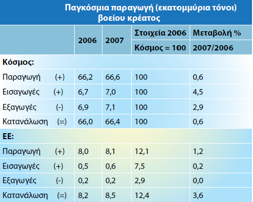 1. Εισαγωγή Η κτηνοτροφία αποτελεί μια από τις αρχαιότερες δραστηριότητες του ανθρώπου στον αγώνα του για εξασφάλιση τροφής. Αρχικά, ως κυνηγός, σκότωνε μόνο για να εξασφαλίσει την τροφή λίγων ημερών.