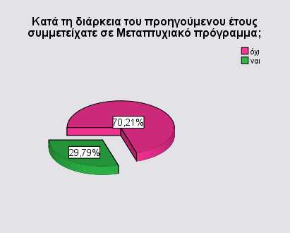 κύκλο σπουδών (14 άτοµα). Το ποσοστό αυτό αν αθροιστεί µε το 61,7 των ψυχολόγων που είναι ήδη κάτοχοι µεταπτυχιακού διπλώµατος εκτοξεύεται στο 91.