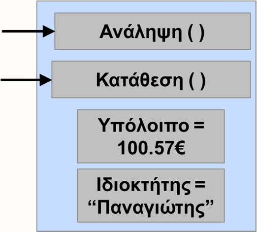 Στατικές Μέθοδοι(συν.