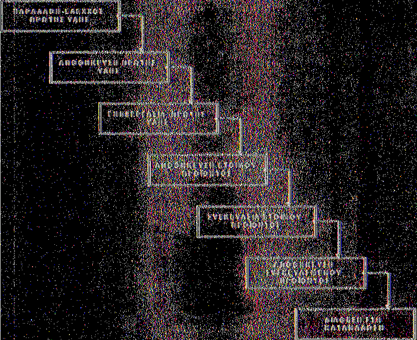 ΑΡΧΗ ΤΗΣ ΣΥΝΕΧΟΥΣ ΠΡΟΩΘΗΣΗΣ (flow-through principle) (www.safety-meat.net/devil/manual_forjxainees_grgr.doc) 5.