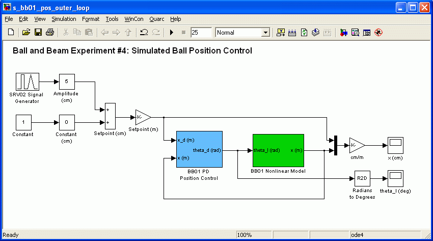 Εικόνα 3.1 Simulink διάγραμμα που χρησιμοποιείται για την προσομοίωση του κλειστού βρόχου του ΒΒ01 συστήματος.