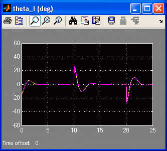 7. Ρυθμίστε το εύρος (Amplitude )(cm) σε 5 εκατοστά για να δημιουργήσετε ένα βήμα με πλάτος 5 εκατοστά. 8.